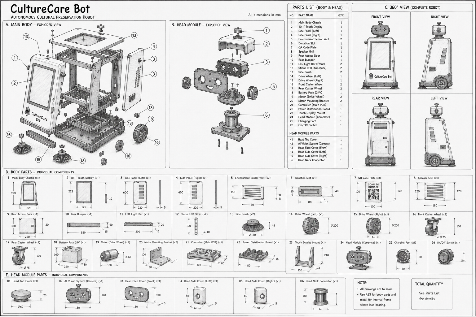 Robot Blueprint 2